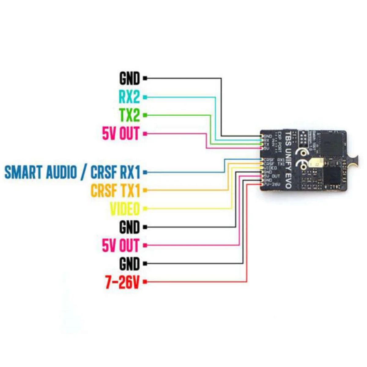 Видеопередатчик TBS UNIFY EVO VTX 25/100/400 мВт 5.8G 5G8 для FPV систем Видеопередатчик TBS UNIFY EVO VTX 25/100/400 мВт 5.8G 5G8 для FPV систем