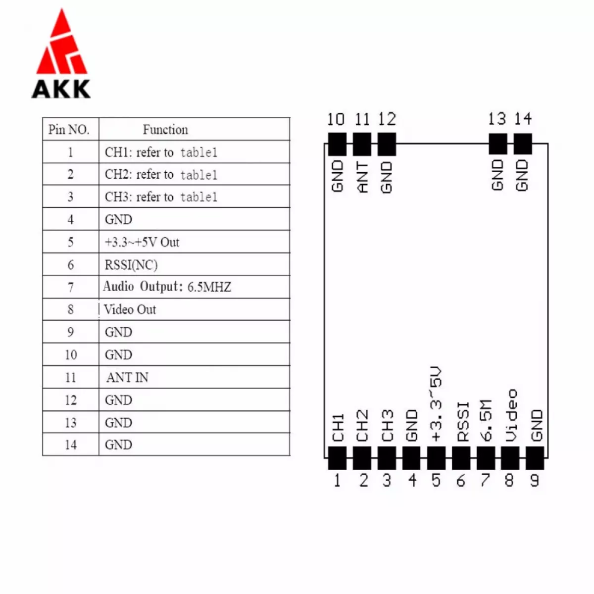 AKK 331 VRX 5.8ГГц FPV AV приёмник для очков и мониторов / 351 FPV передатчик для гоночных дронов AKK 331 VRX 5.8ГГц FPV AV приёмник для очков и мониторов / 351 FPV передатчик для гоночных дронов