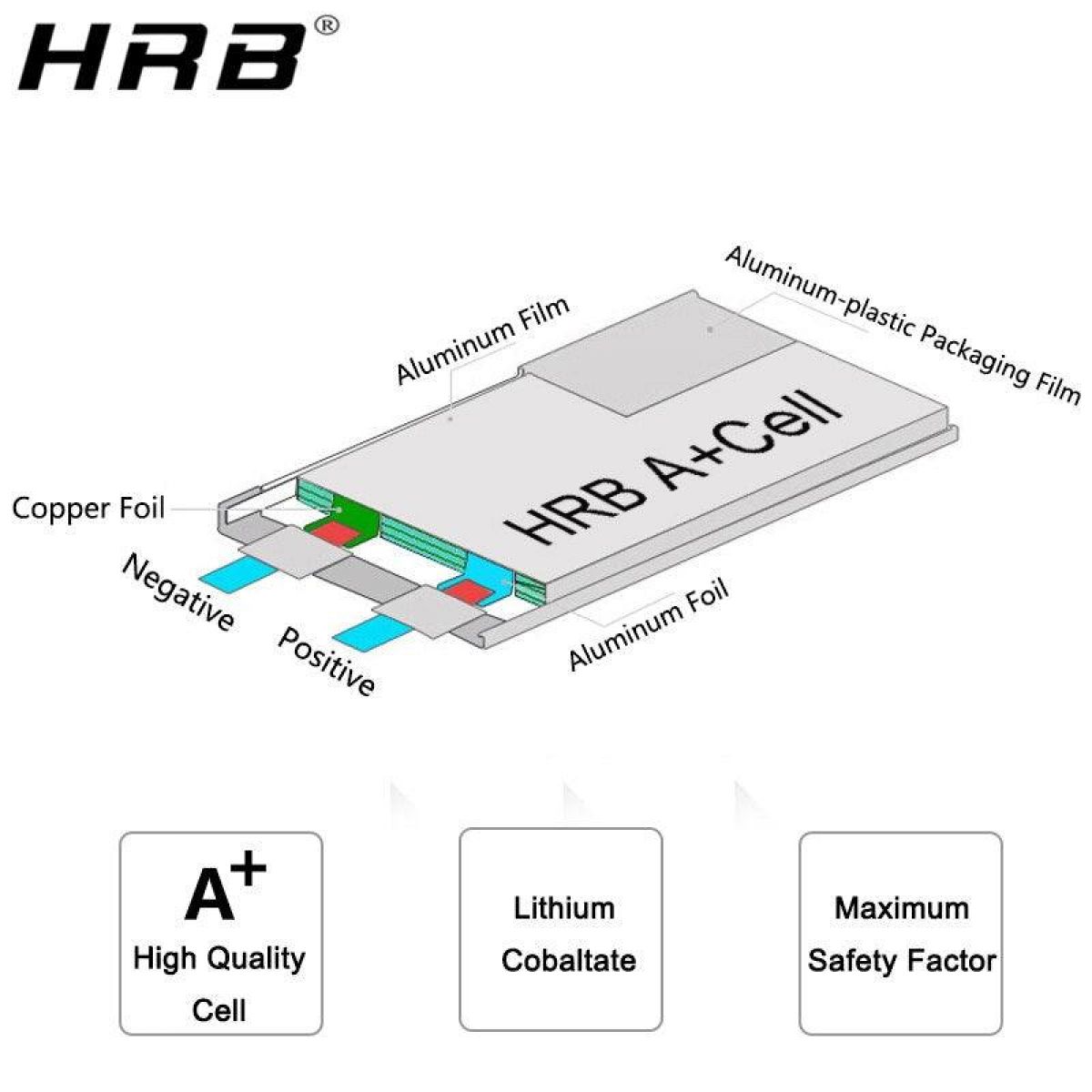 2 шт. HRB Lipo аккумуляторы 2S/3S/4S/6S 11.1V/14.8V 5000/6000/3300/4000mAh EC5 T PLUG XT60 для RC 2 шт. HRB Lipo аккумуляторы 2S/3S/4S/6S 11.1V/14.8V 5000/6000/3300/4000mAh EC5 T PLUG XT60 для RC