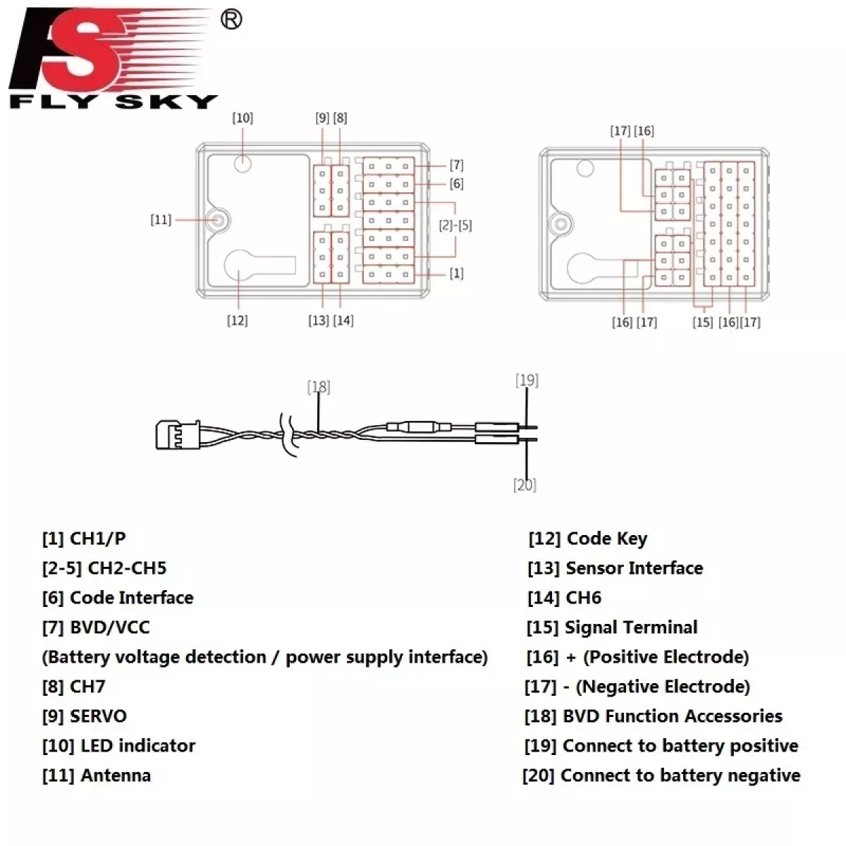 FLYSKY FS-R7P 2.4G 7CH приёмник – ANT, PWM, PPM, I-BUS, SBUS для FS-G4P/FS-G7P, RC авто/лодка FLYSKY FS-R7P 2.4G 7CH приёмник – ANT, PWM, PPM, I-BUS, SBUS для FS-G4P/FS-G7P, RC авто/лодка