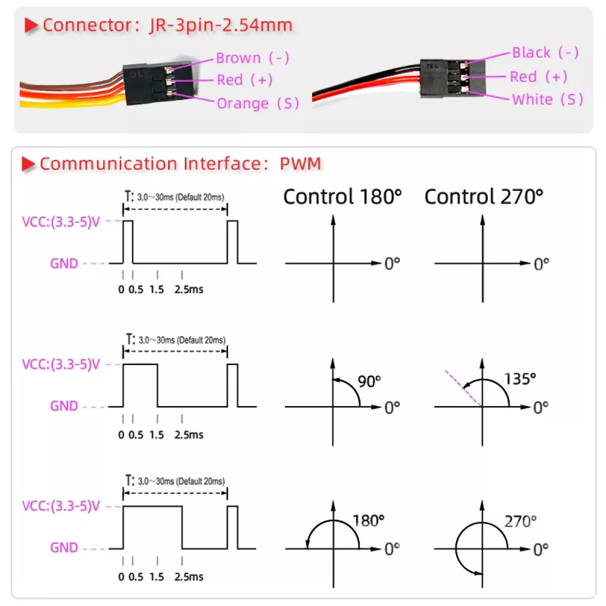 Серво DS5180 80Кг высокооборотный цифровой сервопривод для Redcat HPI Baja 5B SS, совместим с SAVOX-0236 Серво DS5180 80Кг высокооборотный цифровой сервопривод для Redcat HPI Baja 5B SS, совместим с SAVOX-0236
