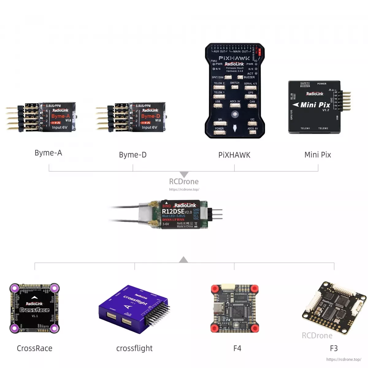 RadioLink R12DSE V2.0 2.4ГГц 12CH SBUS/PPM приёмник с DSSS&FHSS и встроенной телеметрией RadioLink R12DSE V2.0 2.4ГГц 12CH SBUS/PPM приёмник с DSSS&FHSS и встроенной телеметрией