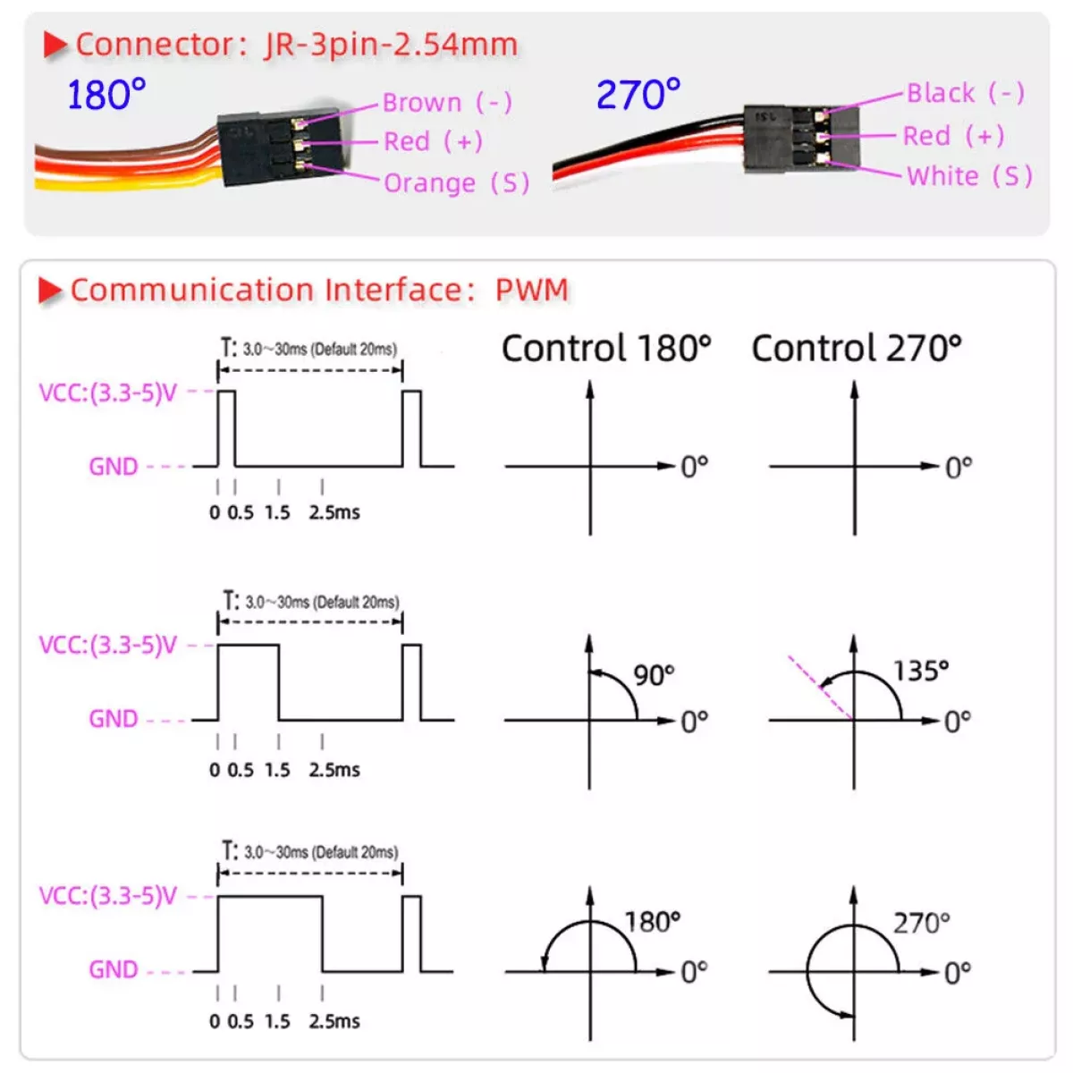 Серво DS3218 PRO 20КГ 180/270° IP66 металл для 1/8 1/10 RC авто Серво DS3218 PRO 20КГ 180/270° IP66 металл для 1/8 1/10 RC авто